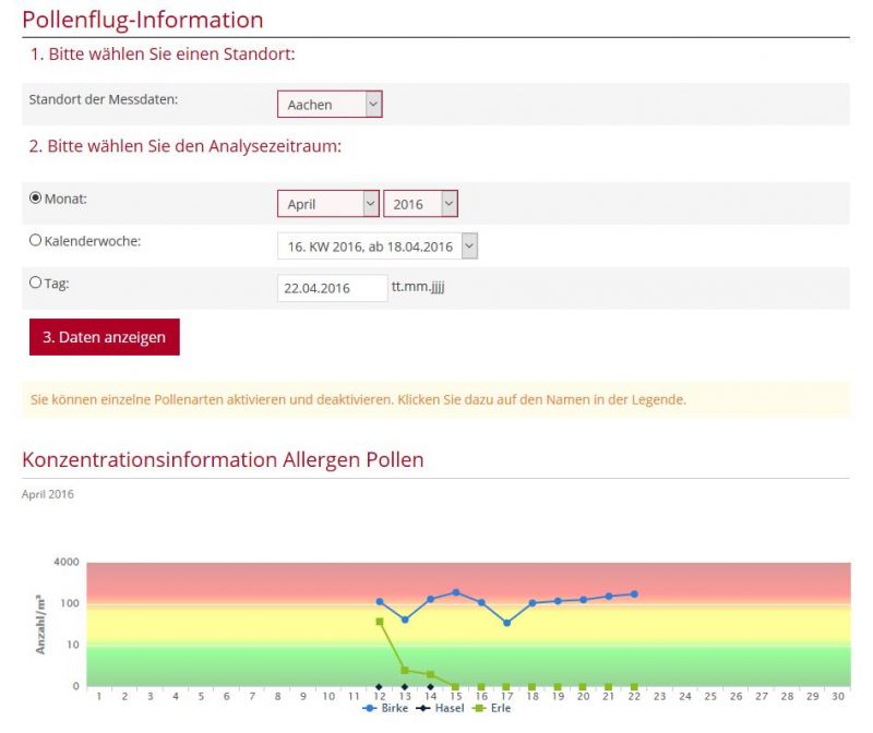 Pollenflug Aachen